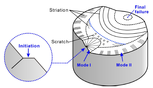Crack branching and deflection in AISI 4340 steel